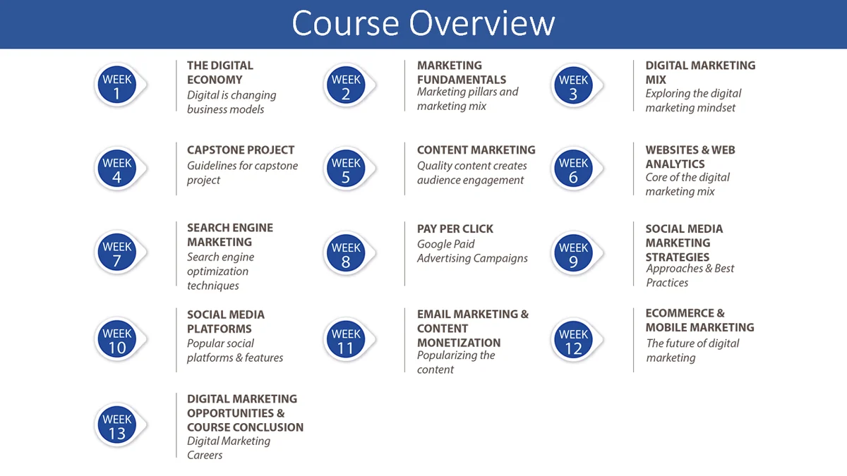 Use Cases