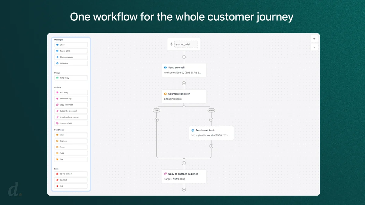 Use Cases