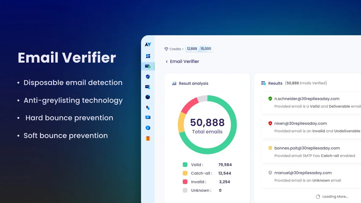 Use Cases