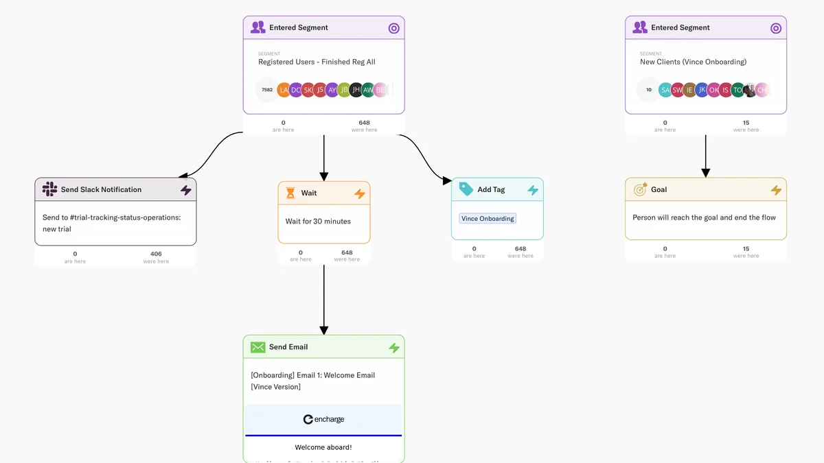 Use Cases