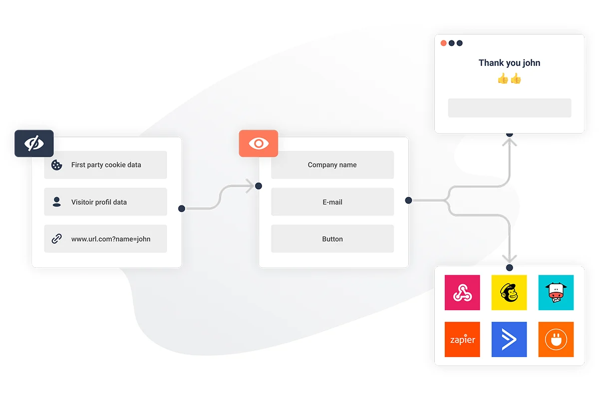 Use Cases