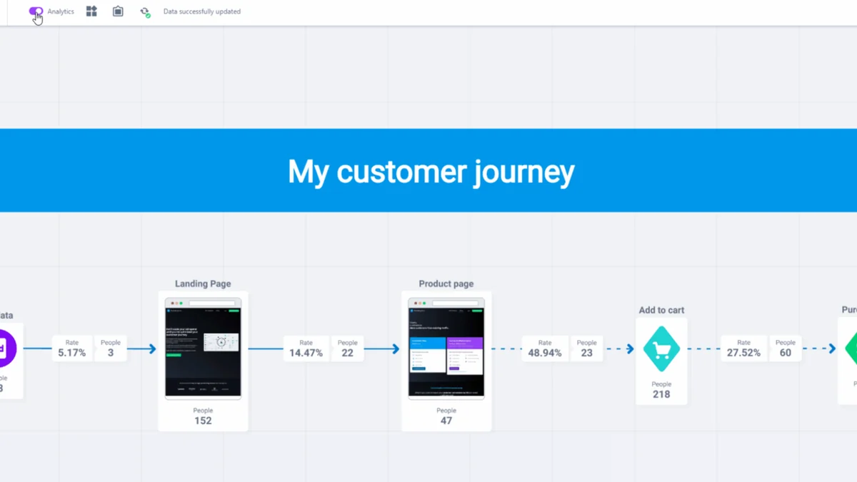 Use Cases