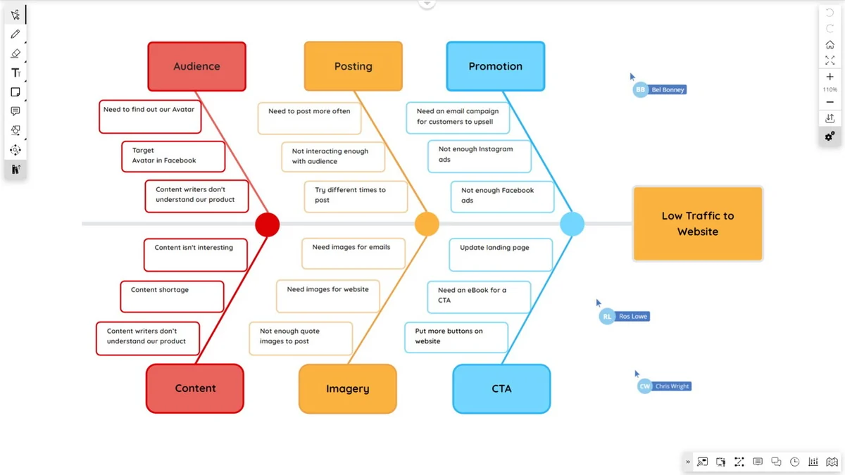 Use Cases