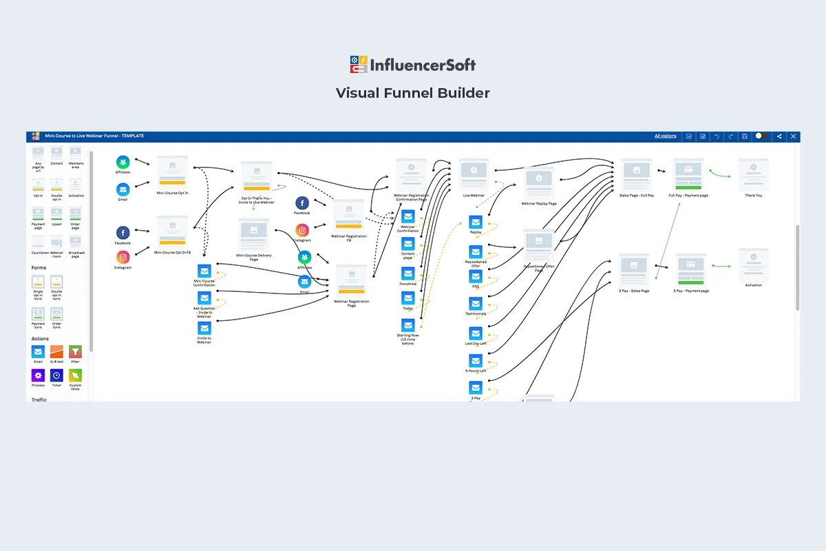 Use Cases