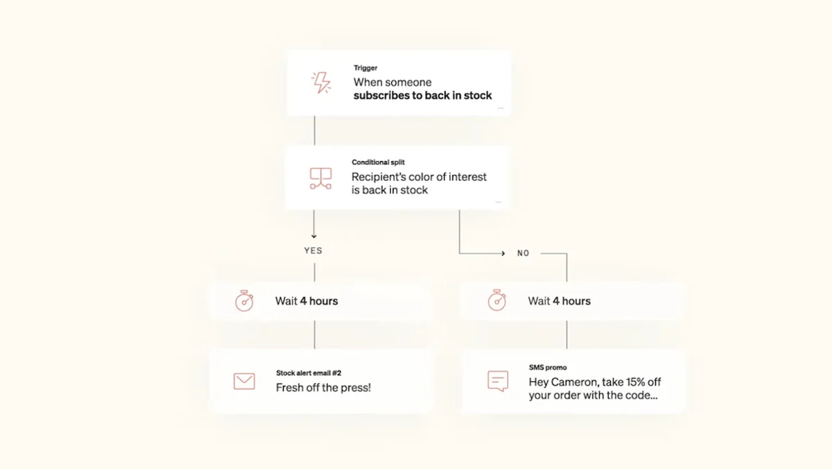 Use Cases