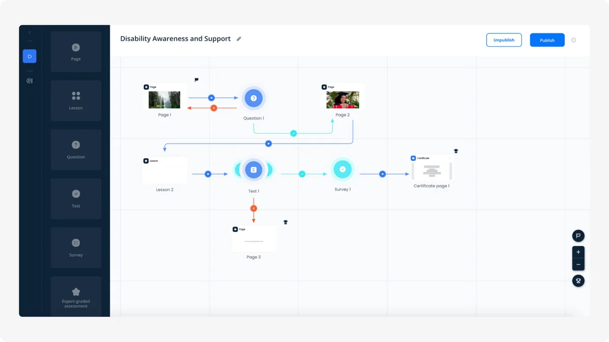 Use Cases