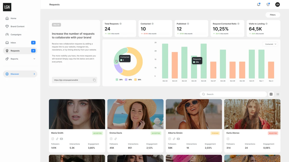 Use Cases