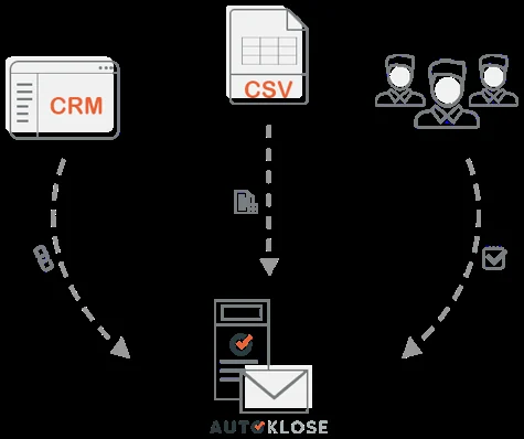 Use Cases