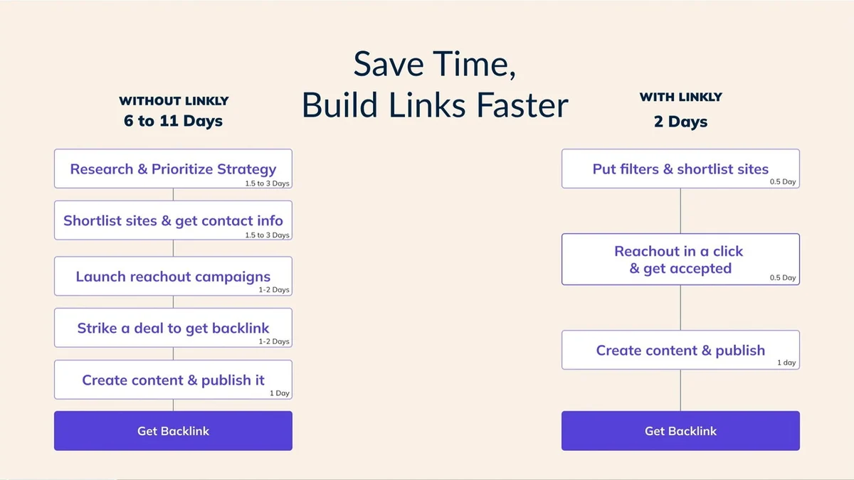 Use Cases