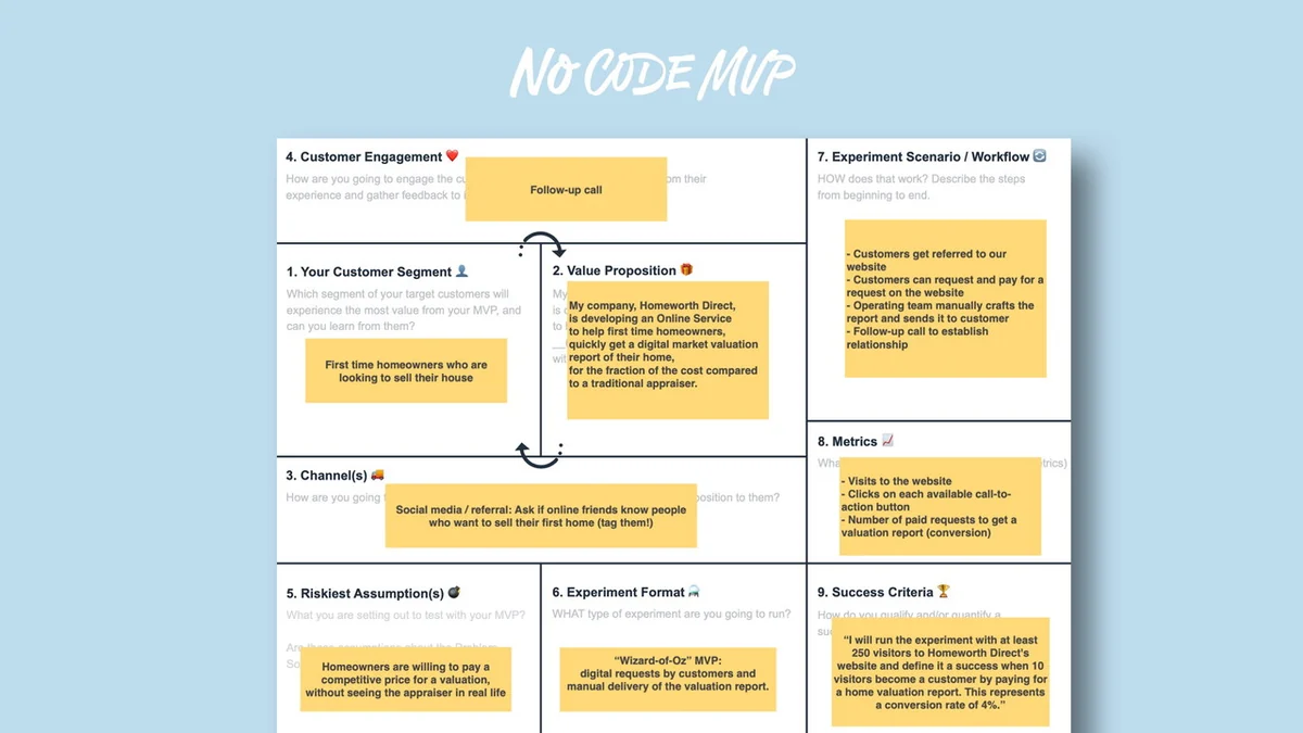 Use Cases