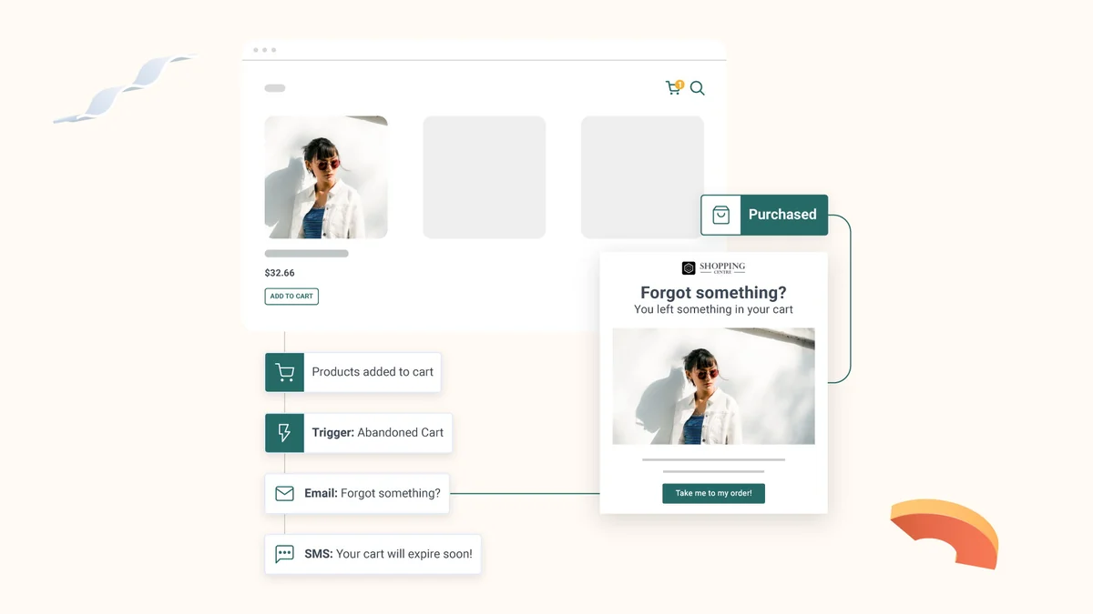 Use Cases