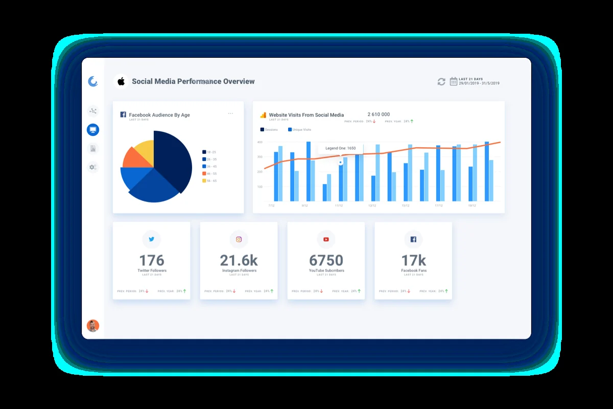 Use Cases