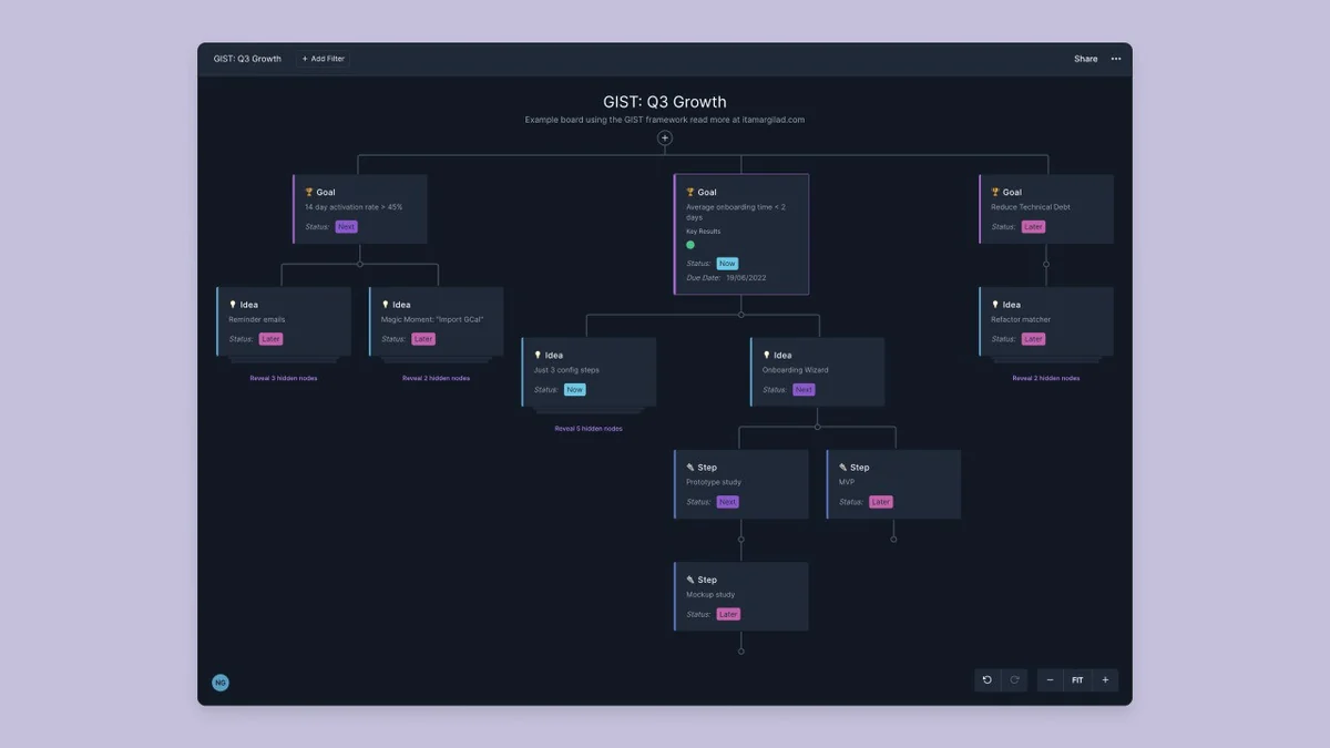 Use Cases