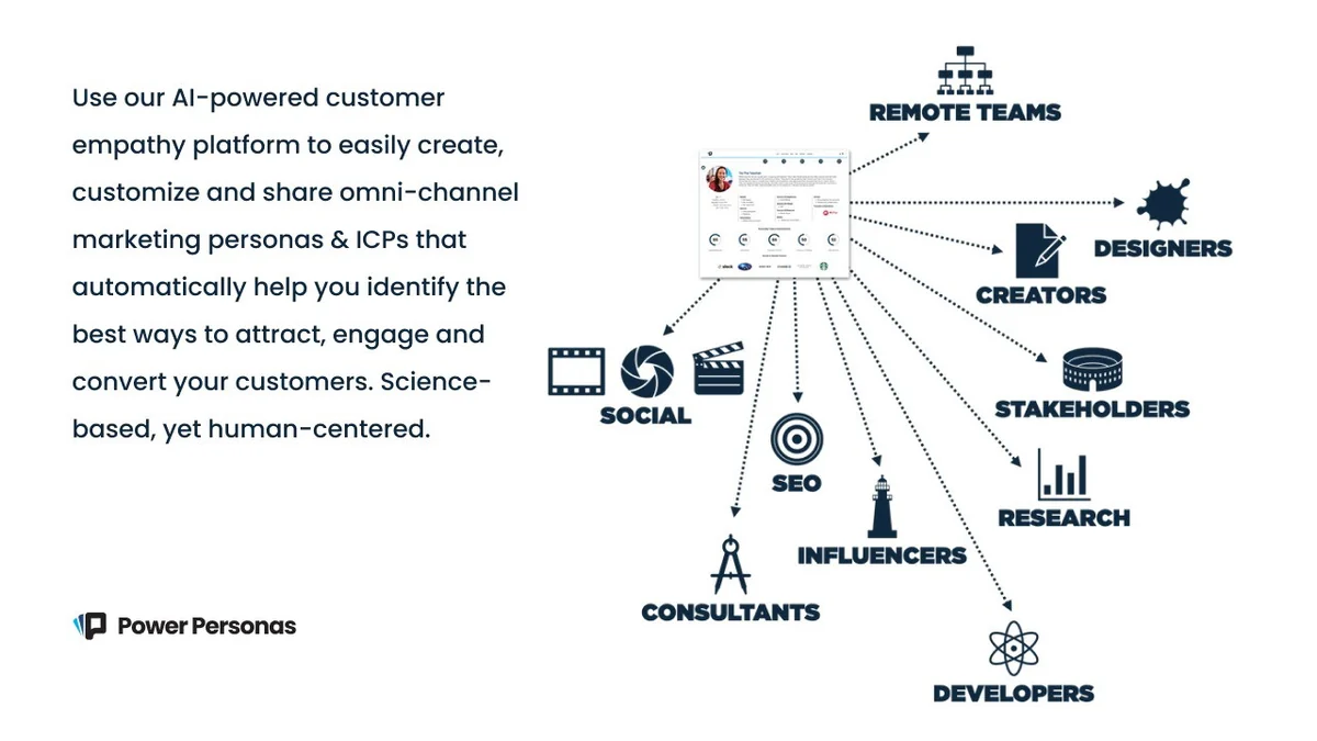 Use Cases