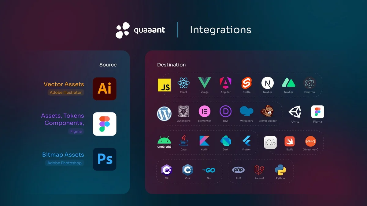 Use Cases