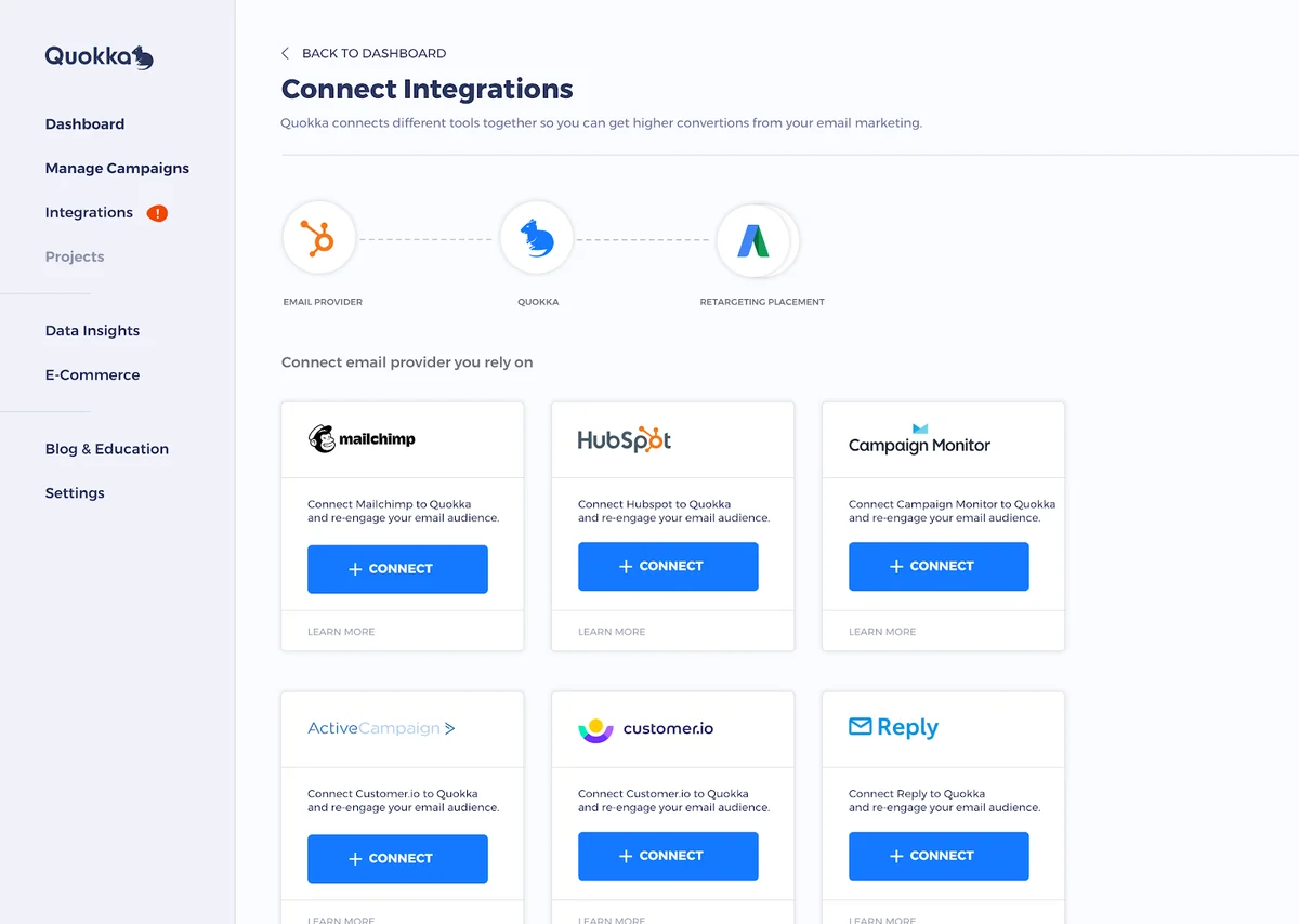 Use Cases