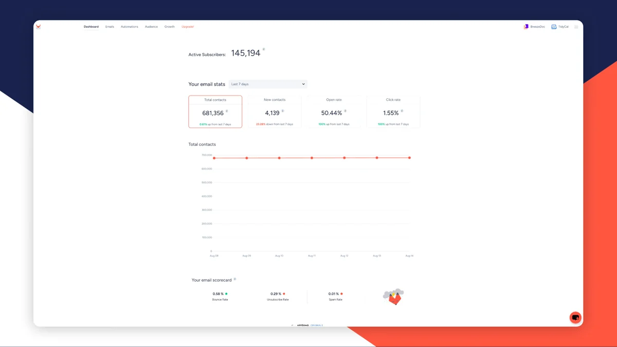 Use Cases