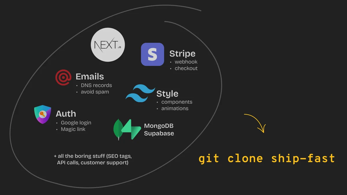 Use Cases
