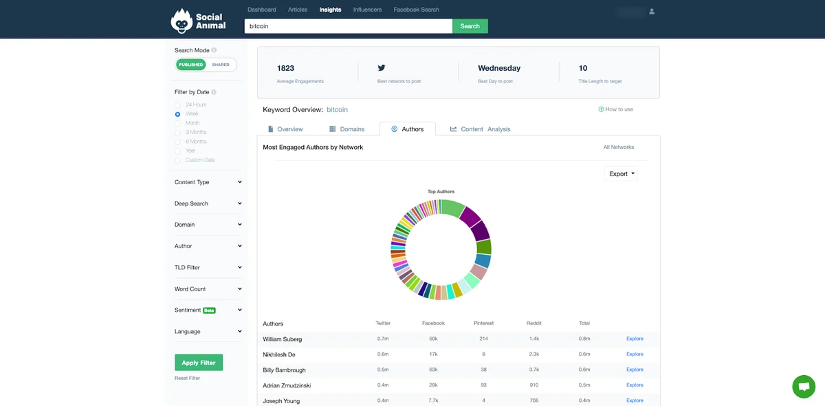 Use Cases