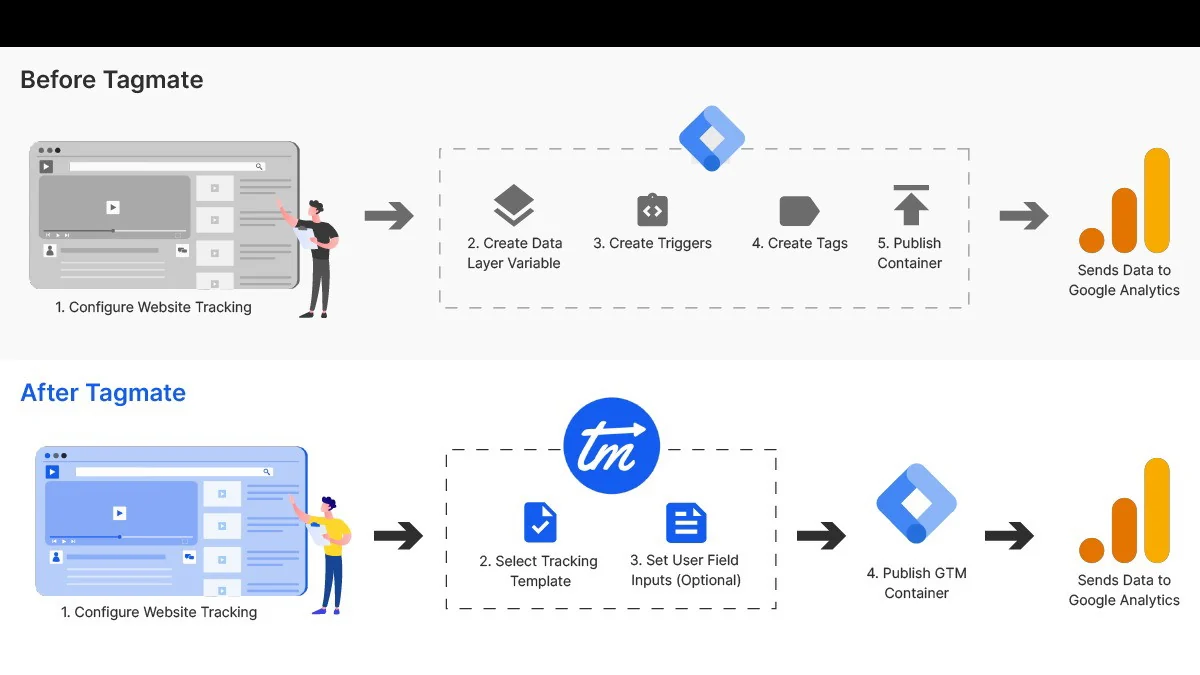 Use Cases
