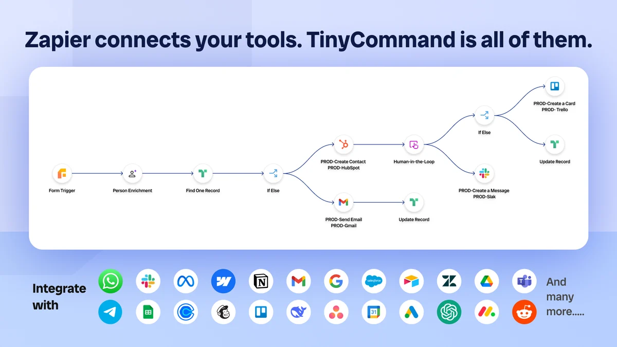 Use Cases