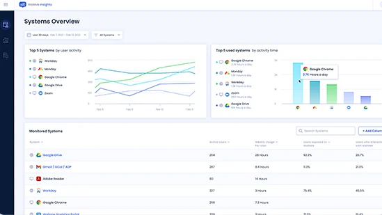 Use Cases