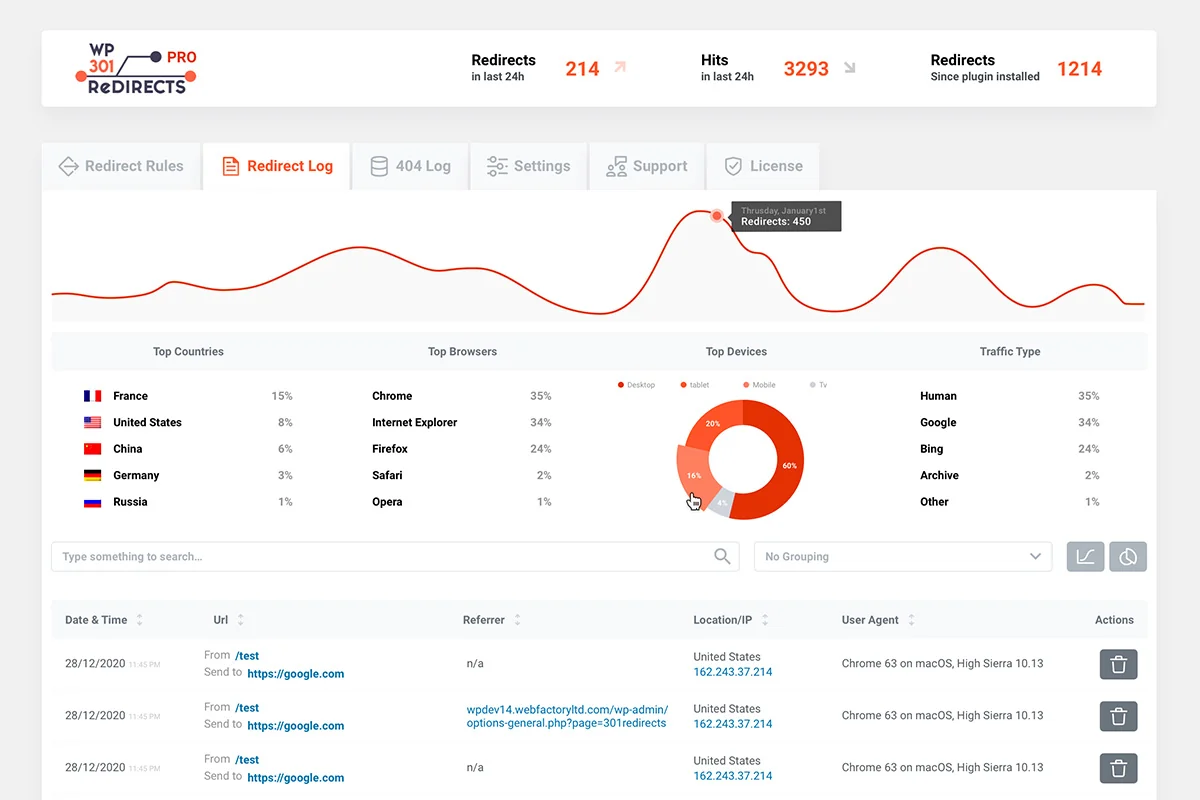 Use Cases