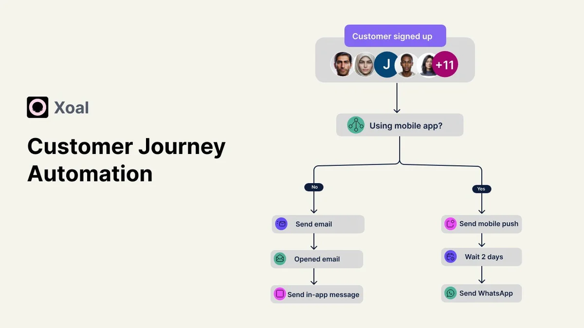 Use Cases