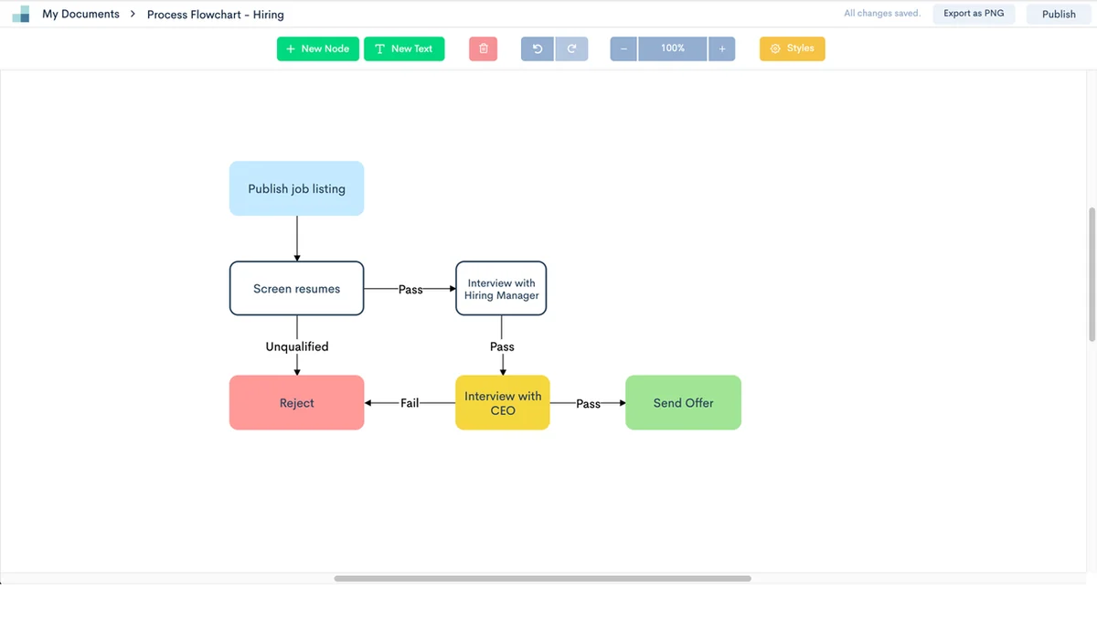Use Cases