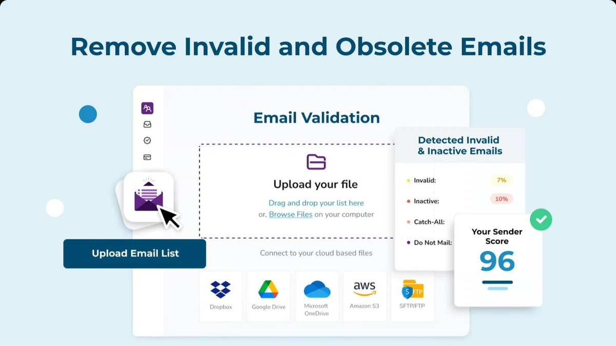 Use Cases