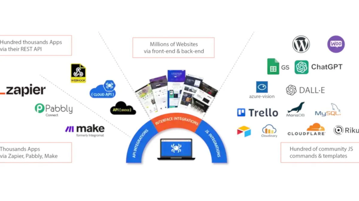 Key Features