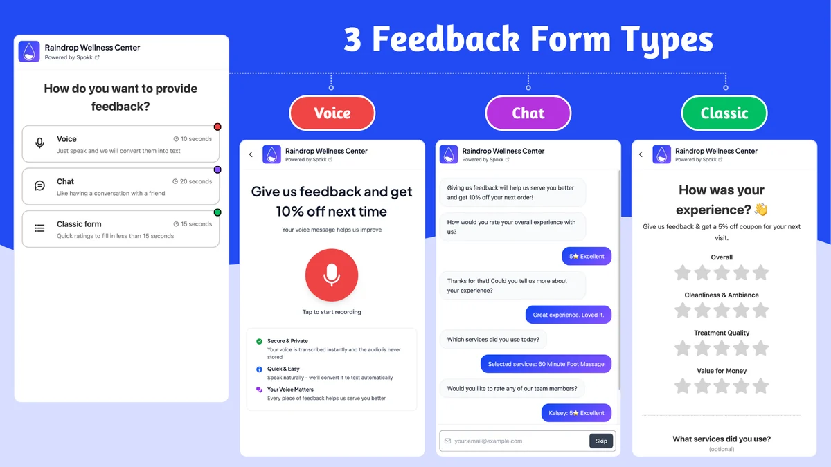 Key Features
